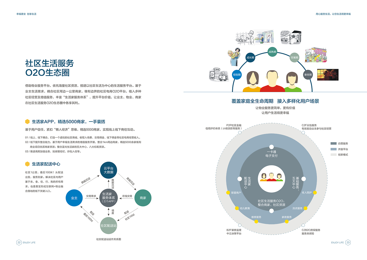 成都房地產企業(yè)畫冊與物業(yè)形象策劃 企業(yè)管理咨詢的綜合解決方案